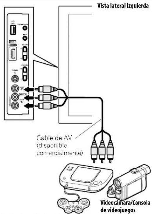 PIONEER PDP5020FD - Conexión de un reproductor DVD: Conexión de un receptor de AV: - 4