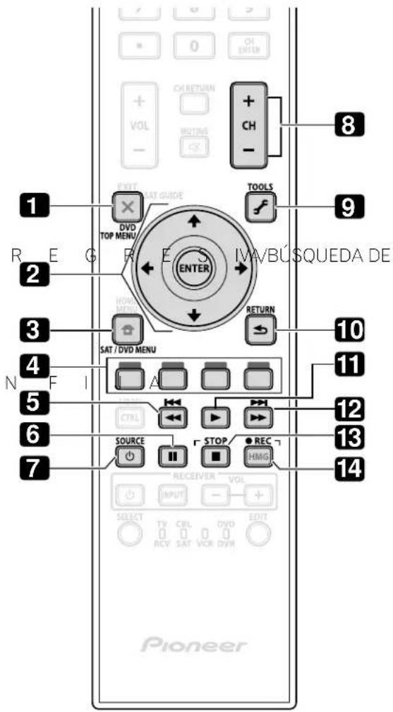 PIONEER PDP5020FD - Control de un reproductor DVD/Grabadora DVR/Reproductor BD - 1