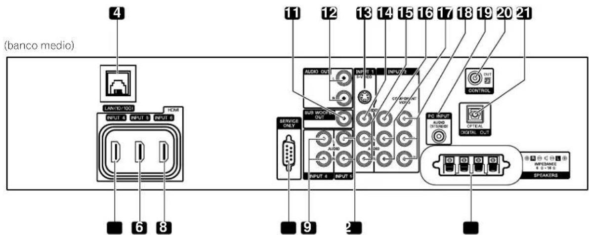 PIONEER PDP5020FD - Parte trasera de la pantalla - 2