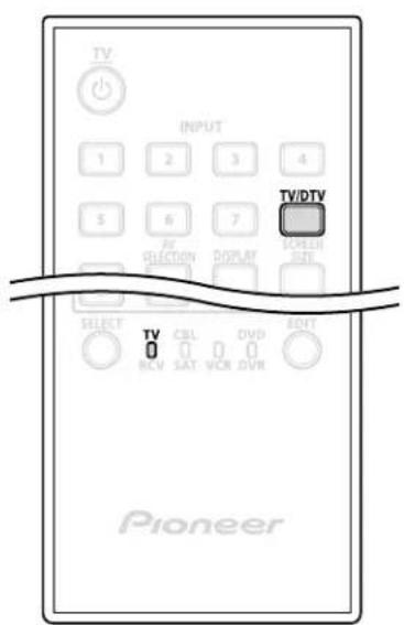PIONEER PDP5020FD - Choose Analog or Digital TV Channels - 1