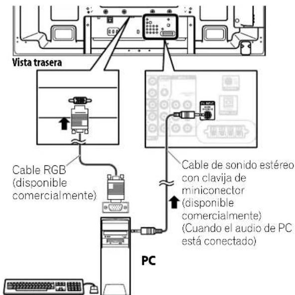 PIONEER PDP5020FD - Conexión de un reproductor DVD: Conexión de un receptor de AV: - 6