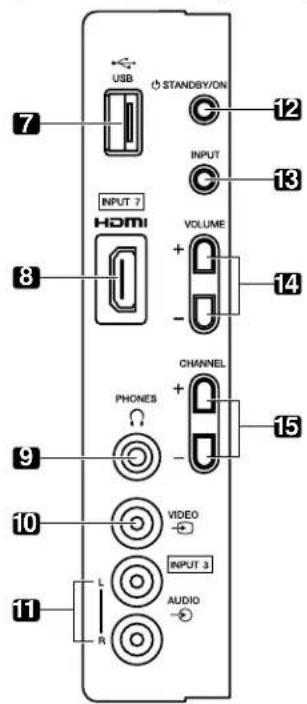 PIONEER PDP5020FD - Botones de control yotiros en el teilevisor de pantalla plana - 2