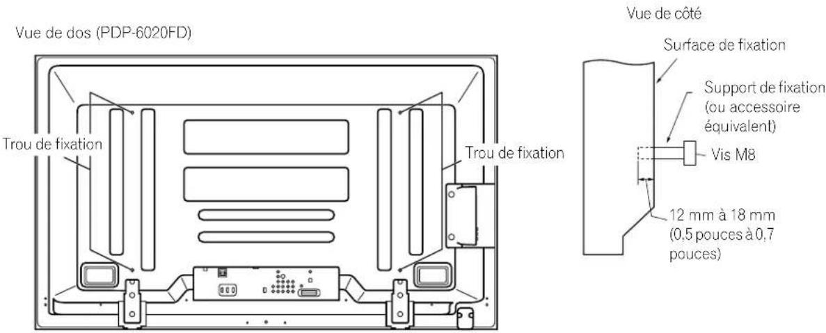 PIONEER PDP5020FD - Choix de l'emplacement et méthode d'installation - 1