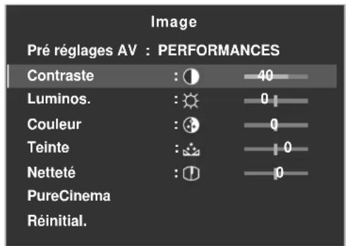 PIONEER PDP5020FD - Réglage général de l'image (video) pour une source AV - 1