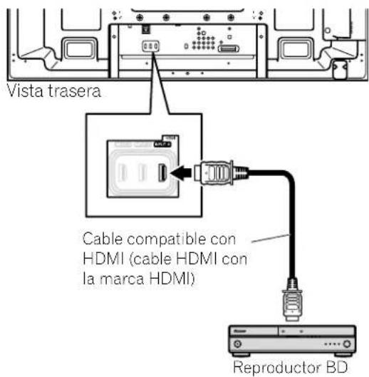 PIONEER PDP5020FD - Adicción de un amplificador de AV o de un reproductor BD - 3