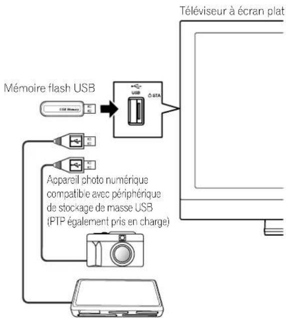 PIONEER PDP5020FD - Raccordement d'un périhérique USB - 1