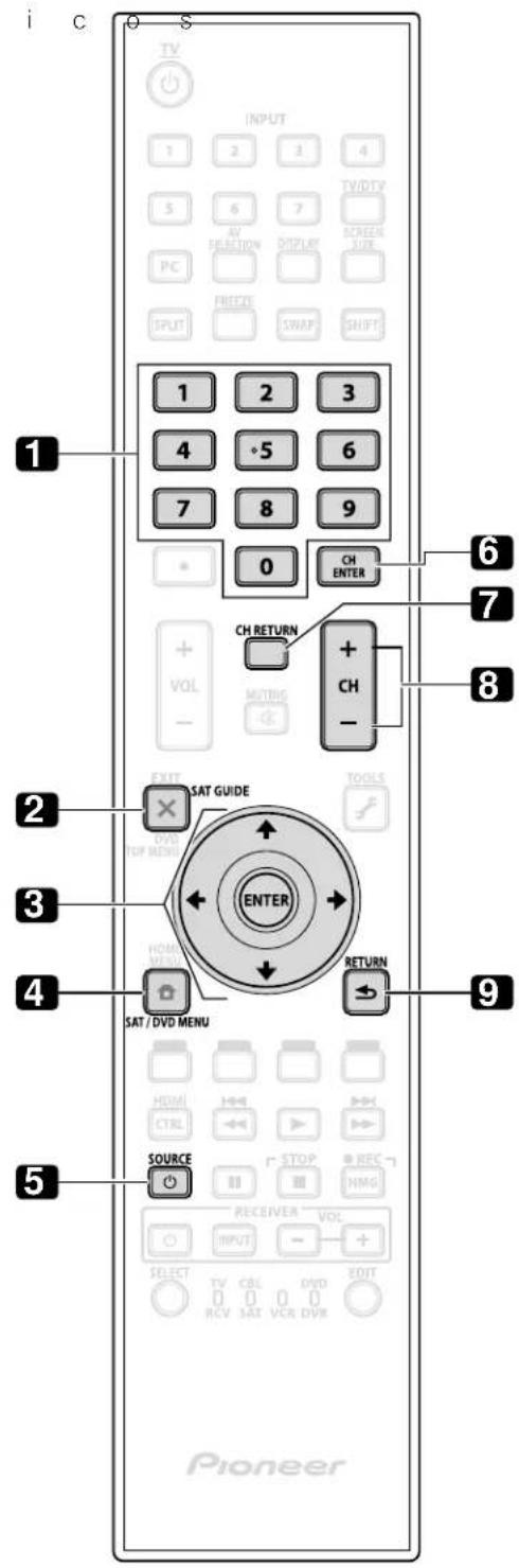 PIONEER PDP5020FD - Control de un sistemas de cable (CBL) o satélite (SAT) - 1