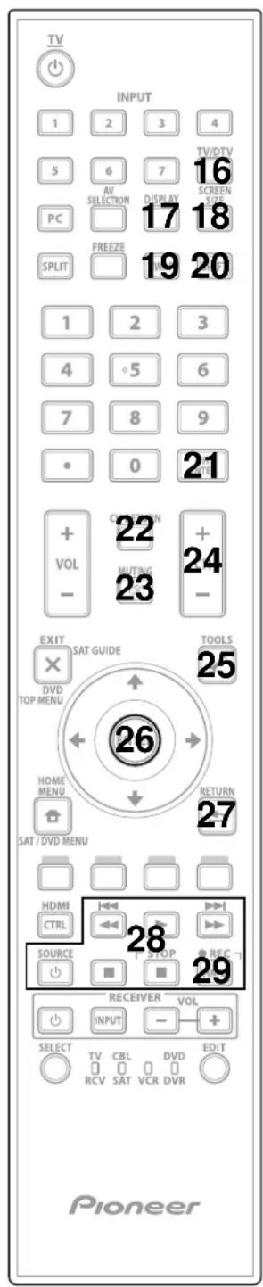 PIONEER PDP5020FD - Buttons on the Remote Control - 1