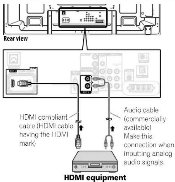 PIONEER PDP5020FD - Connect Your Other Pioneer Equipment - 2