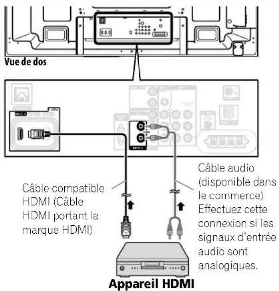 PIONEER PDP5020FD - Branchement d'un autre apparéil Pioneer - 2