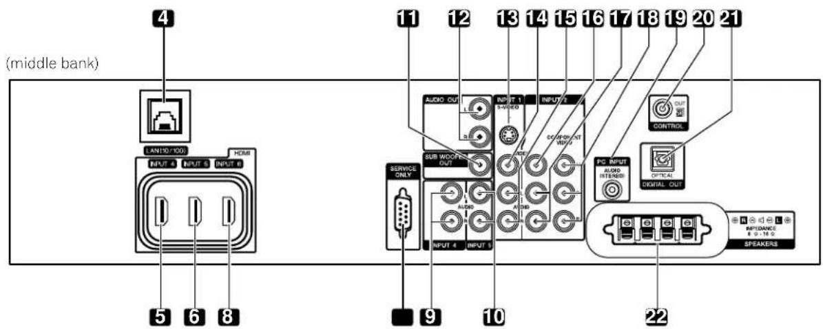 PIONEER PDP5020FD - Back of the Panel - 2