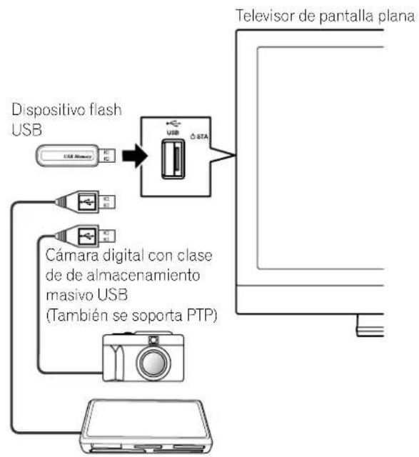 PIONEER PDP5020FD - Conexión a un dispositivo USB - 1