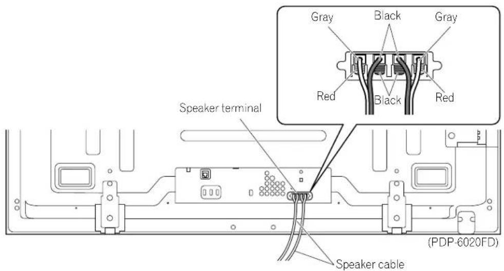 PIONEER PDP5020FD - Connect the Speaker Cables - 2