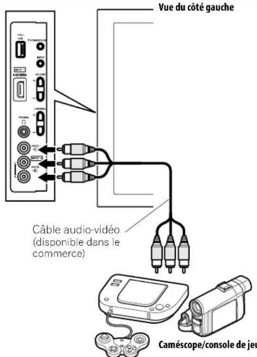 PIONEER PDP5020FD - Branchement d'un autre apparéil Pioneer - 7
