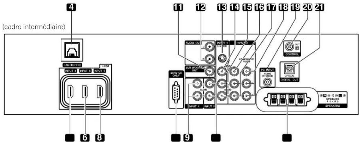 PIONEER PDP5020FD - Dos du téléviseur - 2