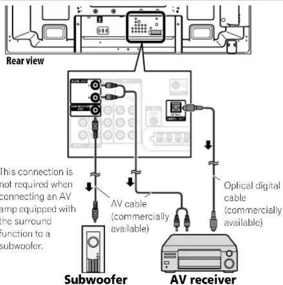 PIONEER PDP5020FD - Connect Your Other Pioneer Equipment - 5