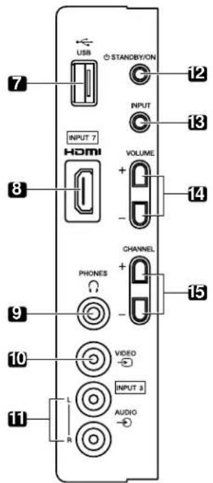 PIONEER PDP5020FD - Control Buttons and More on the Flat Panel TV - 2