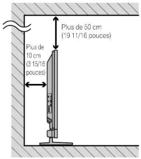 PIONEER PDP5020FD - Verification des conditions de l'emplacement - 1