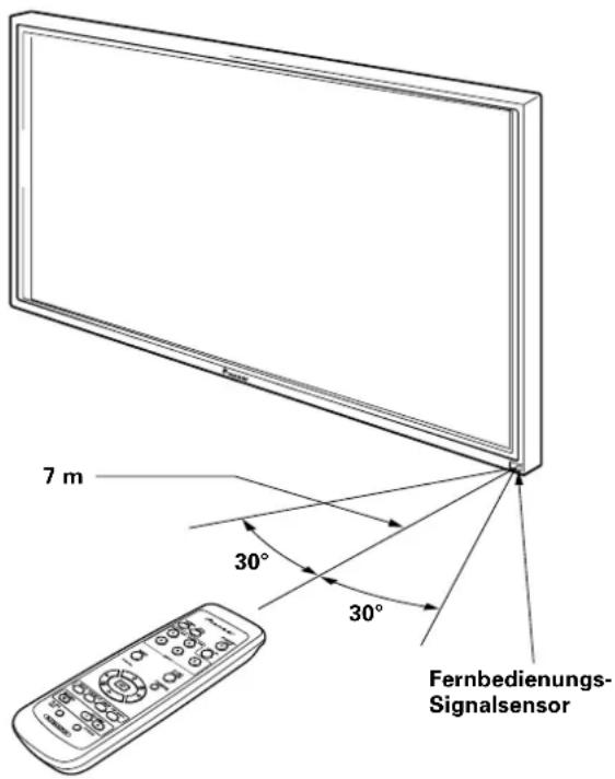 PIONEER PDP42MXE20 - Reichweite der Fernbedienung - 1