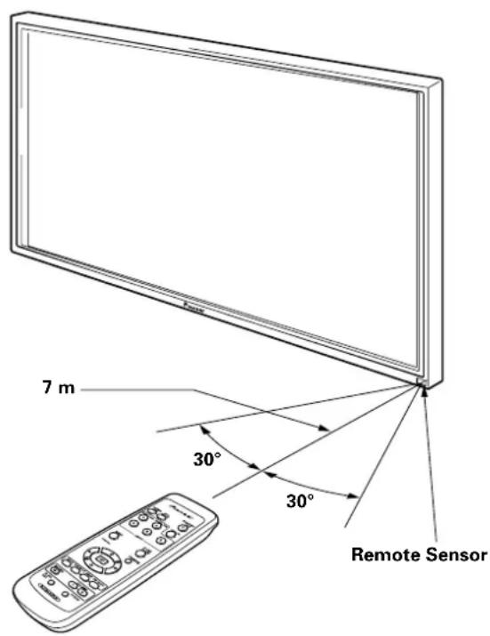 PIONEER PDP42MXE20 - Operating range of the remote control unit - 1