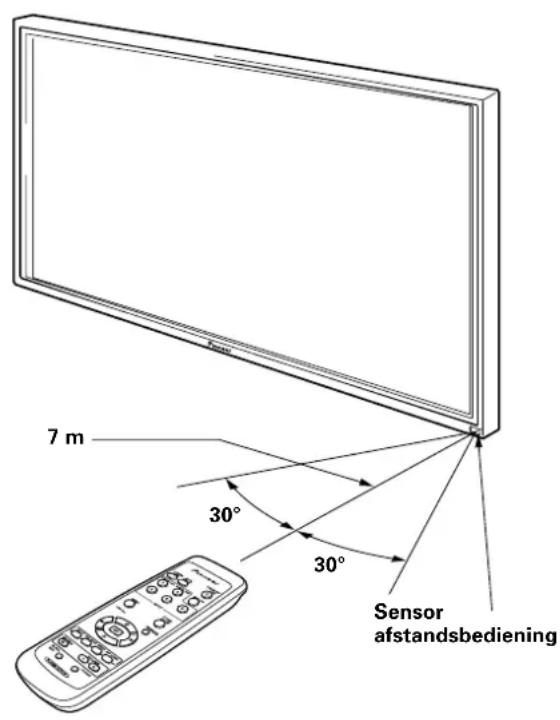 PIONEER PDP60MXE20 - Bereik van de afstandsbediening - 1
