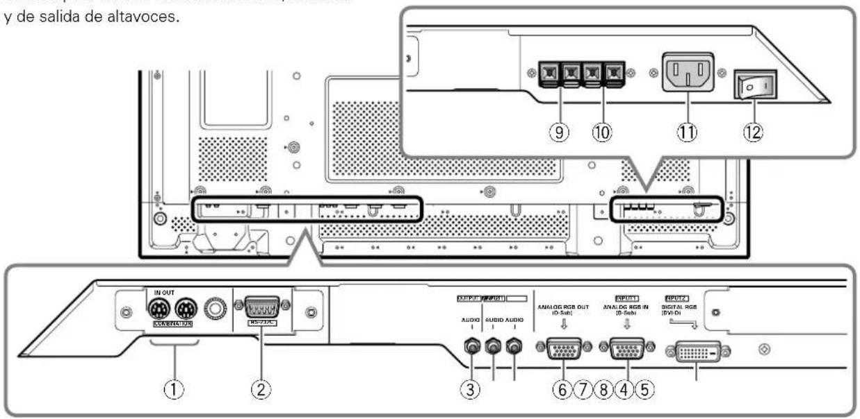 PIONEER PDP60MXE20 - Panel de conexiones (PDP-42MXE20) - 1