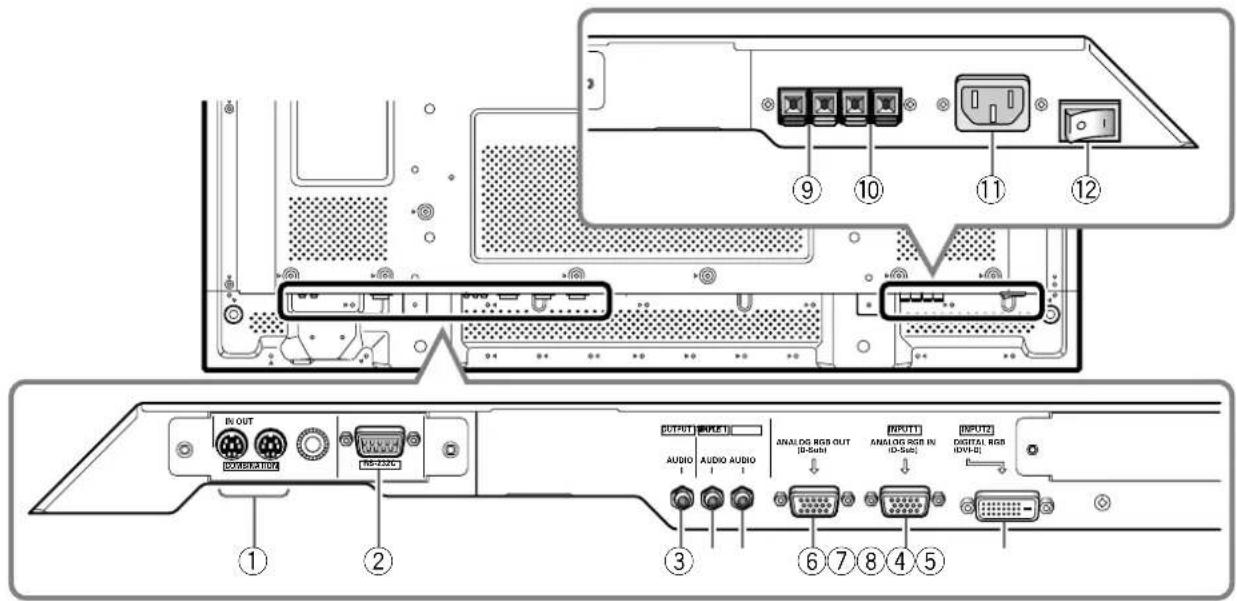 PIONEER PDP60MXE20 - Aansluitingenpanel (PDP-42MXE20) - 1