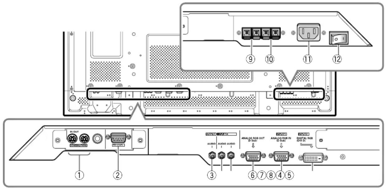PIONEER PDP60MXE20 - Panneau de raccordement (PDP-42MXE20) - 1