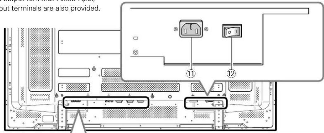 PIONEER PDP60MXE20 - Connection panel (PDP-60MXE20) - 1