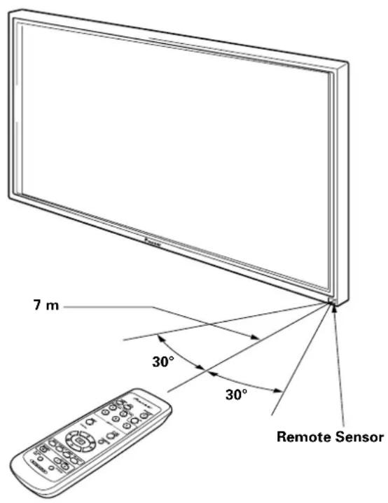 PIONEER PDP60MXE20 - Operating range of the remote control unit - 1