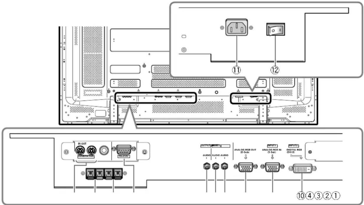 PIONEER PDP60MXE20 - Panel de conexiones (PDP-60MXE20) - 1