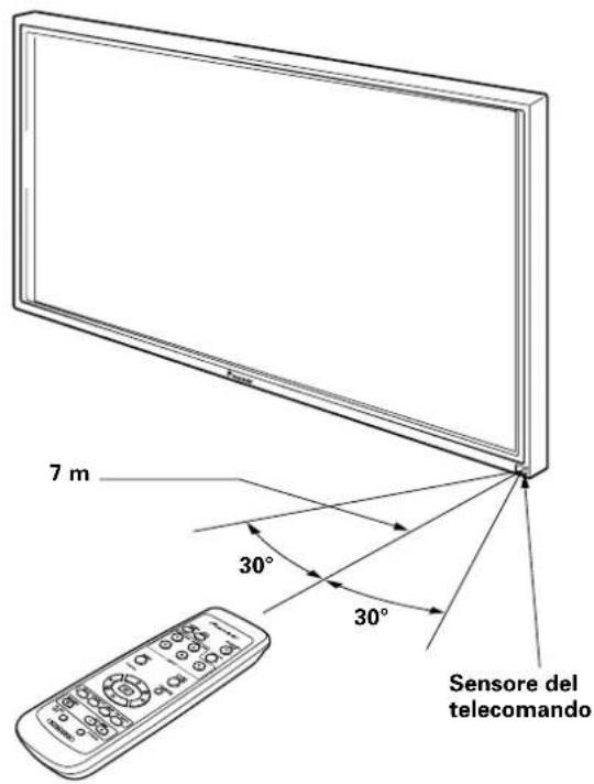 PIONEER PDP60MXE20 - Gamma utile di funzionamento del telecomando - 1