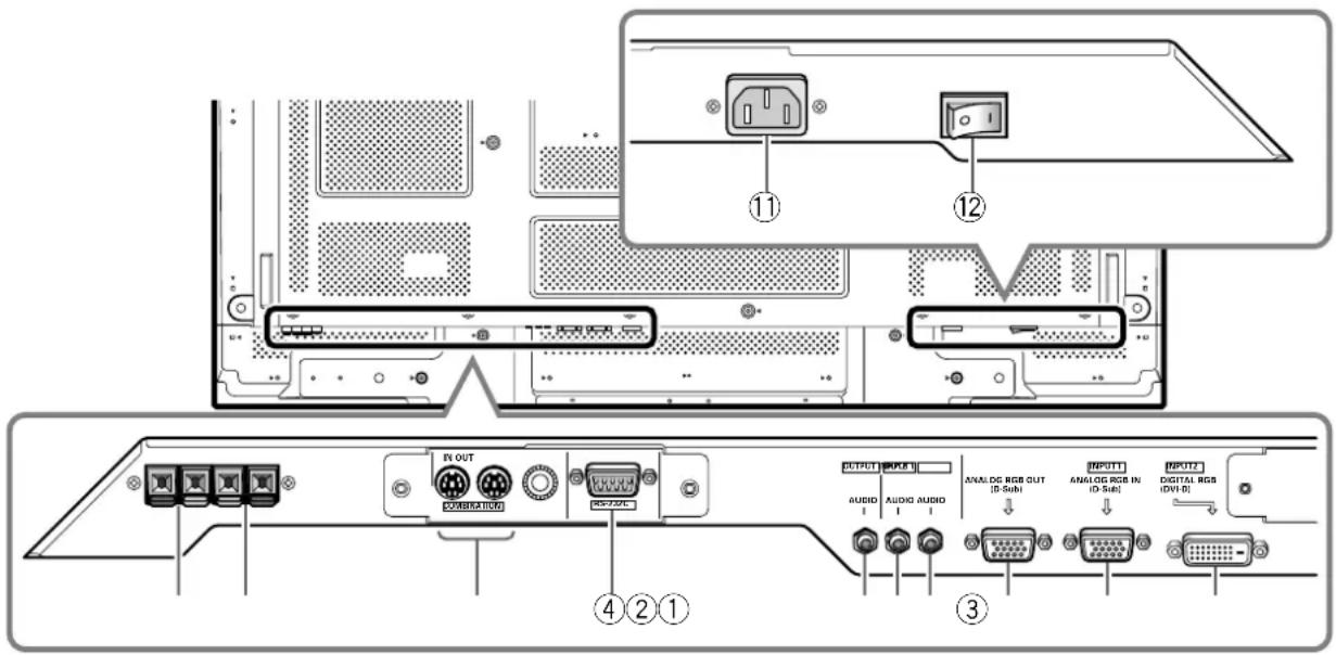 PIONEER PDP60MXE20 - Panel de conexiones (PDP-50MXE20/PDP-50MXE20-S) - 1