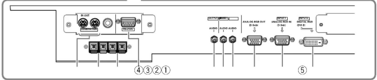 PIONEER PDP60MXE20 - Anschlussleiste (PDP-60MXE20) - 2