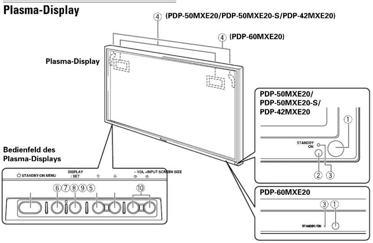 PIONEER PDP60MXE20 - Überprüfen des mitgelieferten Zubehörs - 11