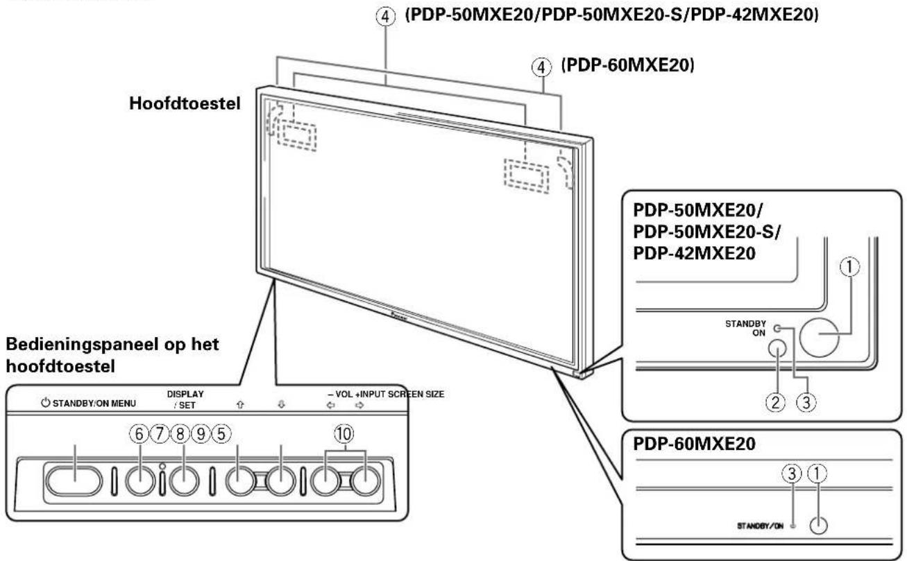 PIONEER PDP60MXE20 - Hoofdtoestel - 1