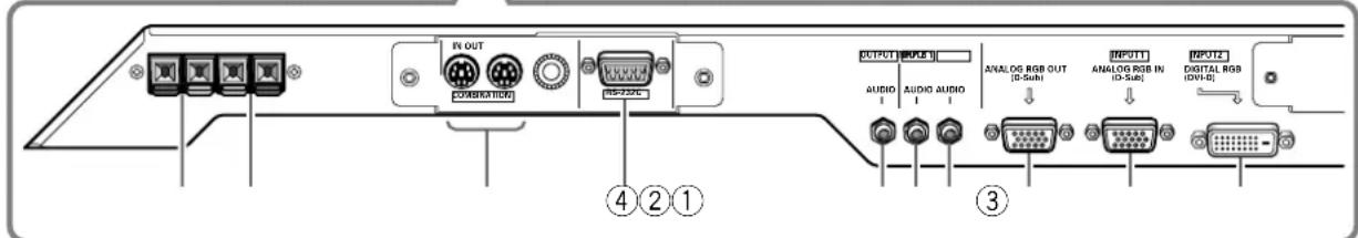 PIONEER PDP60MXE20 - Pannello dei collegamenti (PDP-50MXE20/PDP-50MXE20-S) - 2
