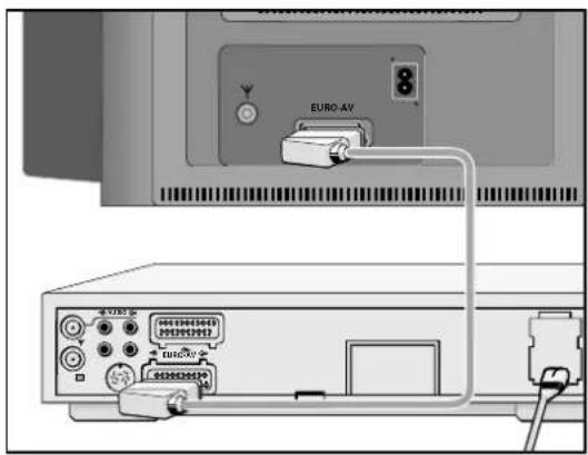 GRUNDIG ST 55 800 TEXT - Connecting a Video Recorder or Satellite Receiver - 1