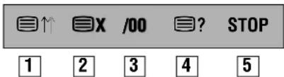 ↑ X /00 ? STOP 1 2 3 4 5