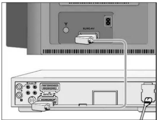 GRUNDIG ST 55 800 TEXT - Připojit videorekordér, kamerorekordér nebo satellite receiver (satelitního přijímače) - 1