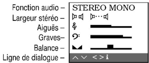 Fonction audio - Largeur stéréo - Aiguës - Graves- Balance - Ligne de dialogue - STEREO MONO & : ^V <> i