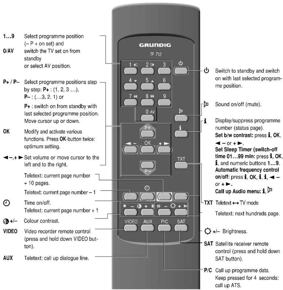 GRUNDIG ST 55 800 TEXT - Dialogue line - 5