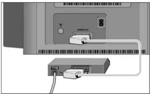 GRUNDIG ST 55 800 TEXT - Připojit descrambler (dekodér) nebo externí přístroj (videorekordér) - 1