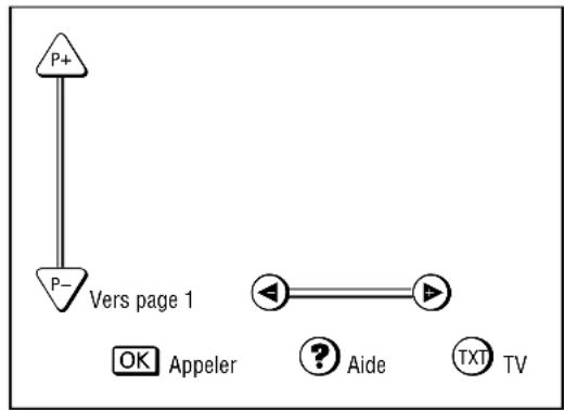 GRUNDIG MW70269 - Les commandes de base - 1