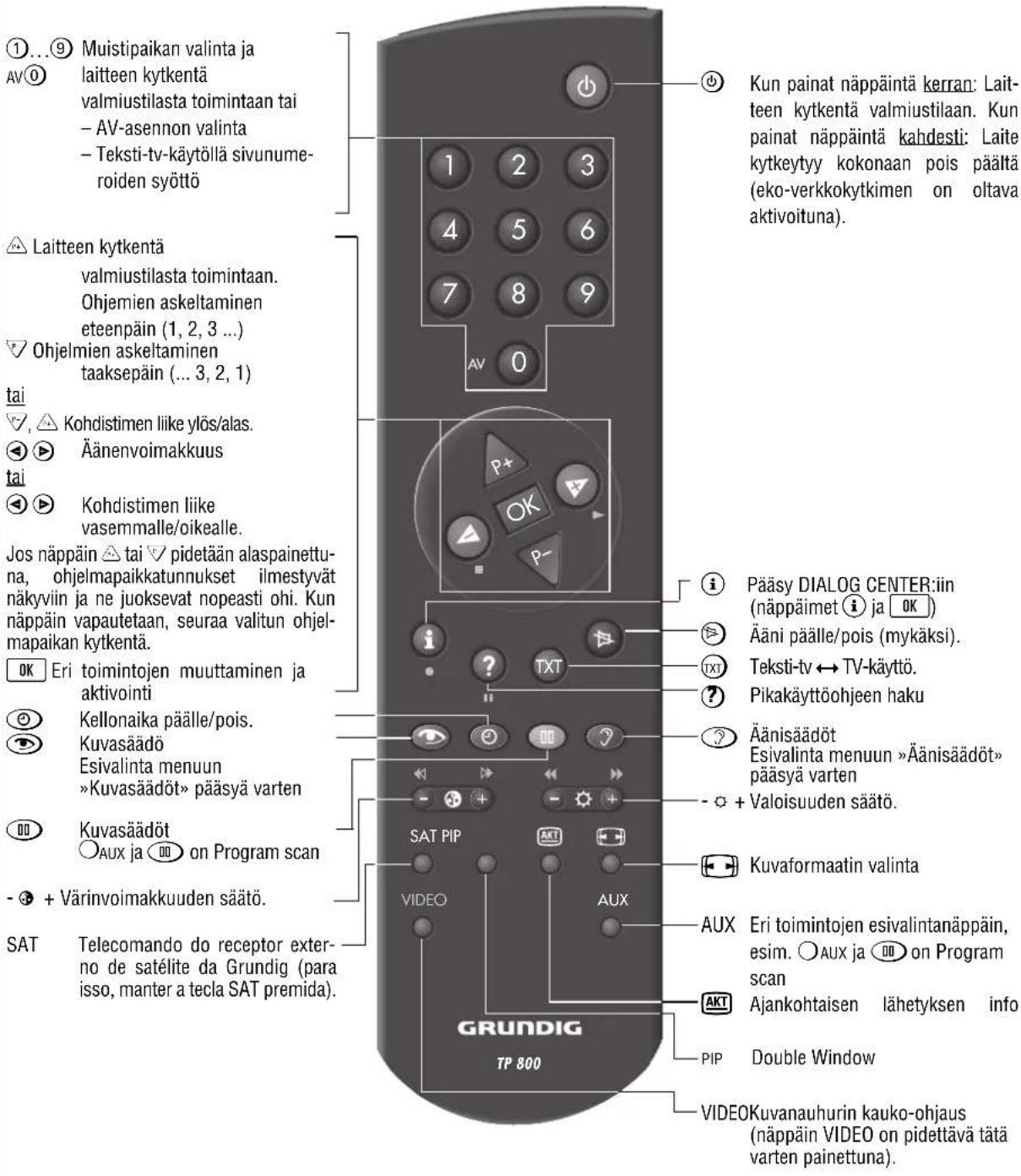 GRUNDIG MW70269 - Autilizaçãobasica - 8