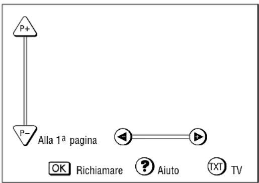 GRUNDIG MW70269 - L'azionamento fondamentale - 1