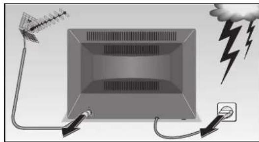 GRUNDIG MW70269 - 5