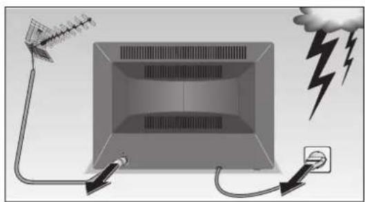GRUNDIG MW70269 - 4