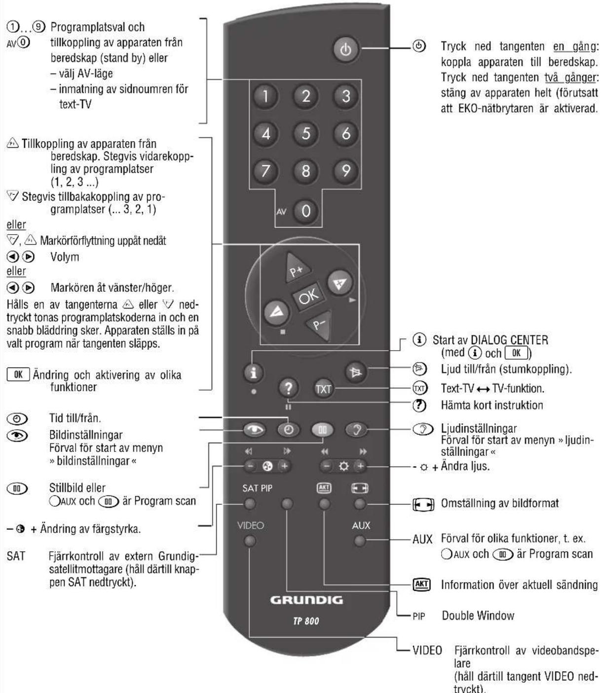 GRUNDIG MW70269 - Grundläggande betjäning - 9
