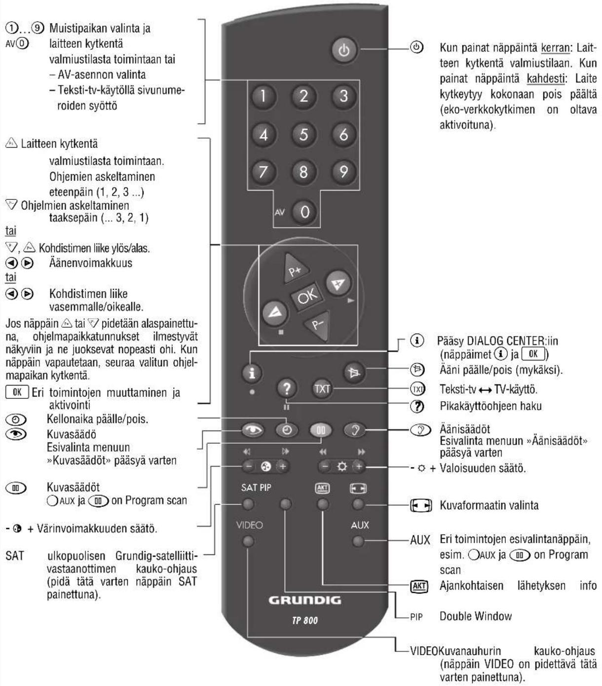 GRUNDIG MW70269 - Käytön perusohjeet - 9